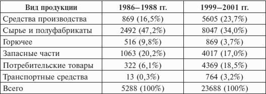 Перед вызовами времени. Циклы модернизации и кризисы в Аргентине