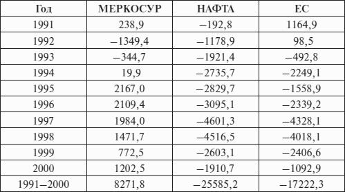 Перед вызовами времени. Циклы модернизации и кризисы в Аргентине