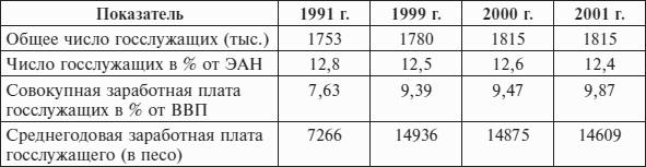 Перед вызовами времени. Циклы модернизации и кризисы в Аргентине