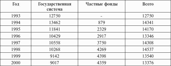 Перед вызовами времени. Циклы модернизации и кризисы в Аргентине