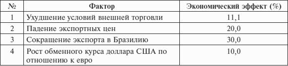 Перед вызовами времени. Циклы модернизации и кризисы в Аргентине