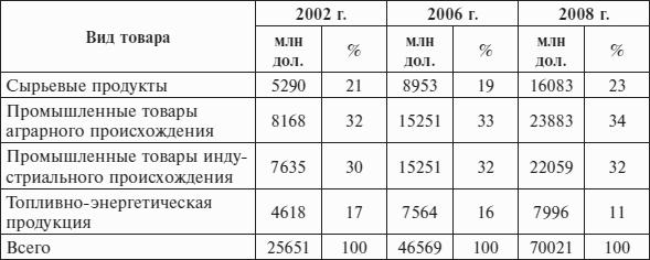 Перед вызовами времени. Циклы модернизации и кризисы в Аргентине