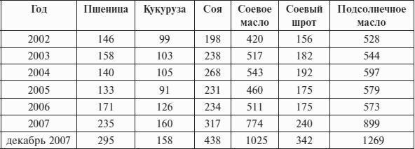 Перед вызовами времени. Циклы модернизации и кризисы в Аргентине