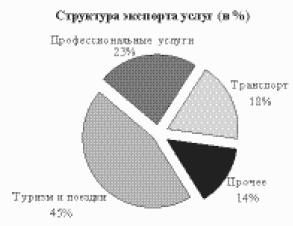 Перед вызовами времени. Циклы модернизации и кризисы в Аргентине