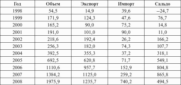 Перед вызовами времени. Циклы модернизации и кризисы в Аргентине