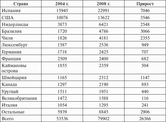 Перед вызовами времени. Циклы модернизации и кризисы в Аргентине