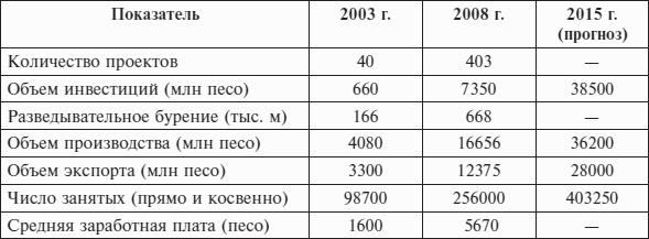 Перед вызовами времени. Циклы модернизации и кризисы в Аргентине