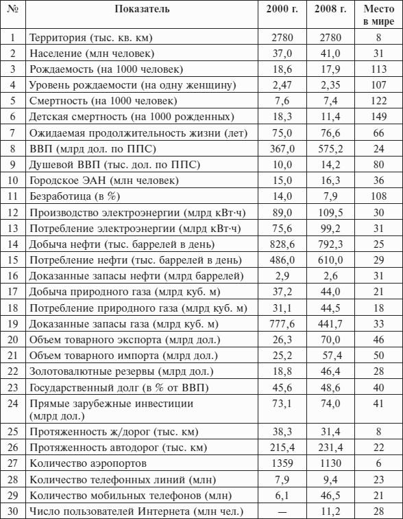 Перед вызовами времени. Циклы модернизации и кризисы в Аргентине