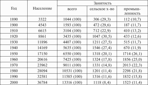 Перед вызовами времени. Циклы модернизации и кризисы в Аргентине