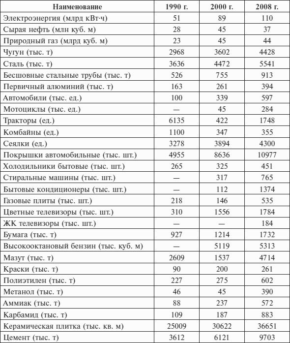 Перед вызовами времени. Циклы модернизации и кризисы в Аргентине