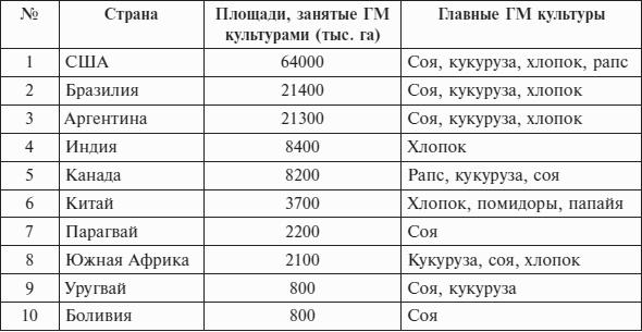 Перед вызовами времени. Циклы модернизации и кризисы в Аргентине