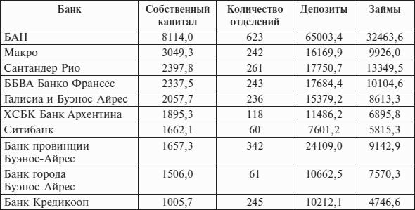 Перед вызовами времени. Циклы модернизации и кризисы в Аргентине
