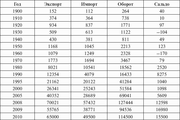 Перед вызовами времени. Циклы модернизации и кризисы в Аргентине