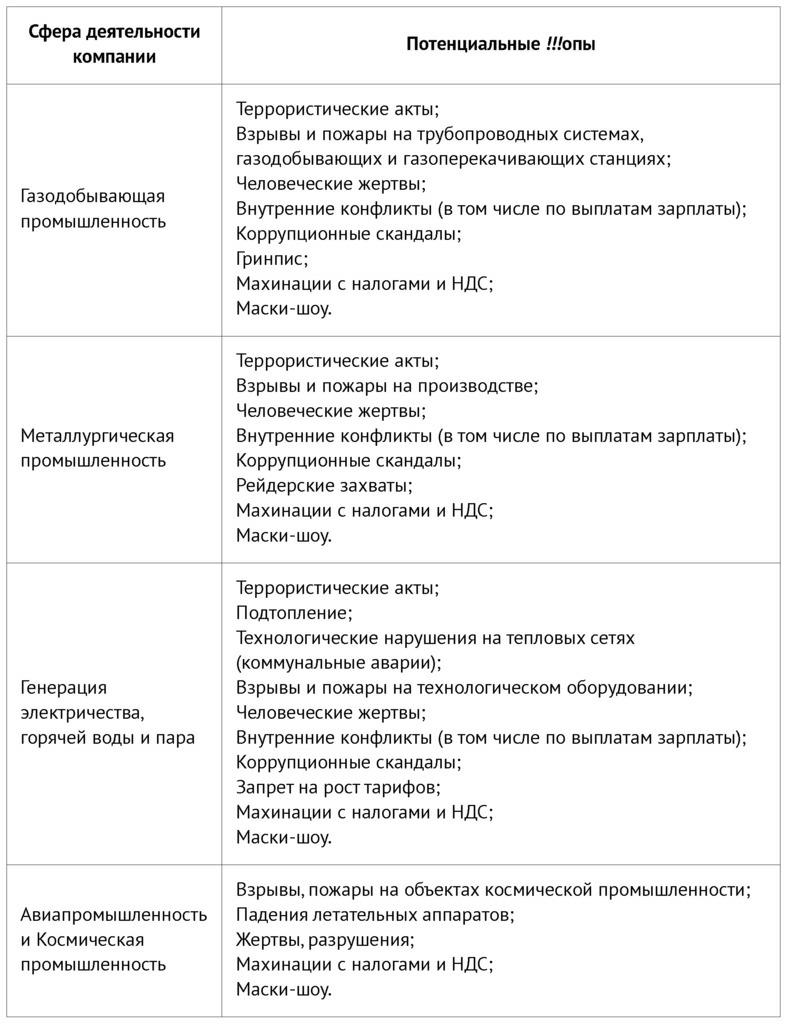 �R������ ������������ �������������