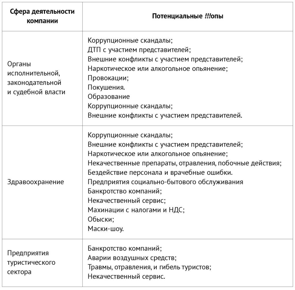 �R������ ������������ �������������