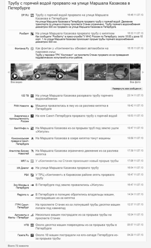 �R������ ������������ �������������