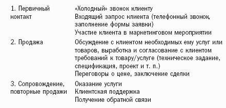 ������ 2.0: ������ � ���������� �������