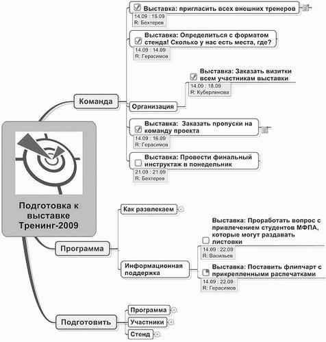 Работа 2.0: прорыв к свободному времени