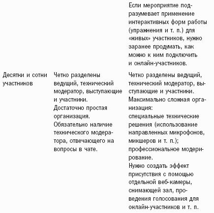 ������ 2.0: ������ � ���������� �������