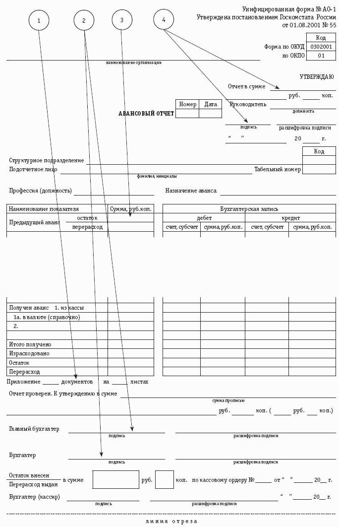 Расчеты с подотчетными лицами: бухгалтерский учет и налогообложение.