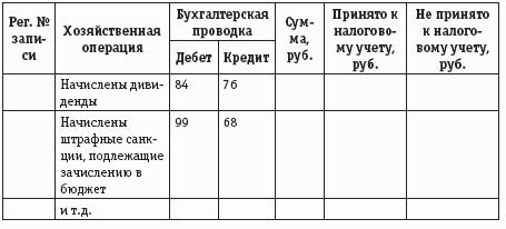 Расчеты с подотчетными лицами: бухгалтерский учет и налогообложение.