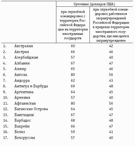 Расчеты с подотчетными лицами: бухгалтерский учет и налогообложение.