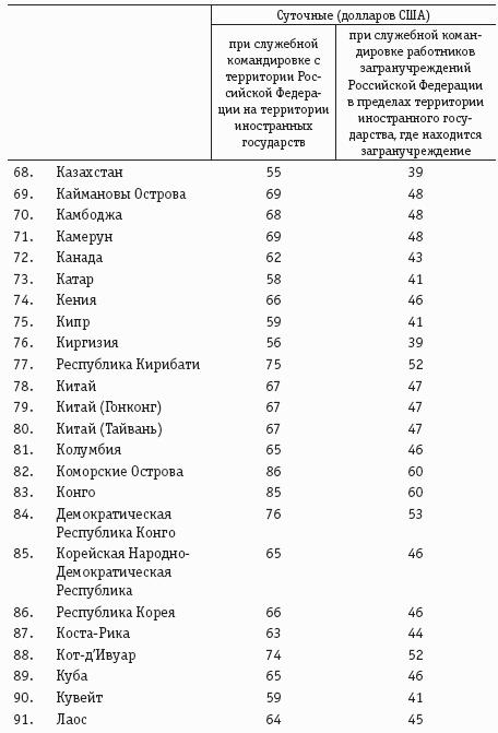 Сумма суточных. Таблица суточных при загранкомандировках. Размер суточных командировочных. Суточный размер командировочных. Размер суточных в загранкомандировках.