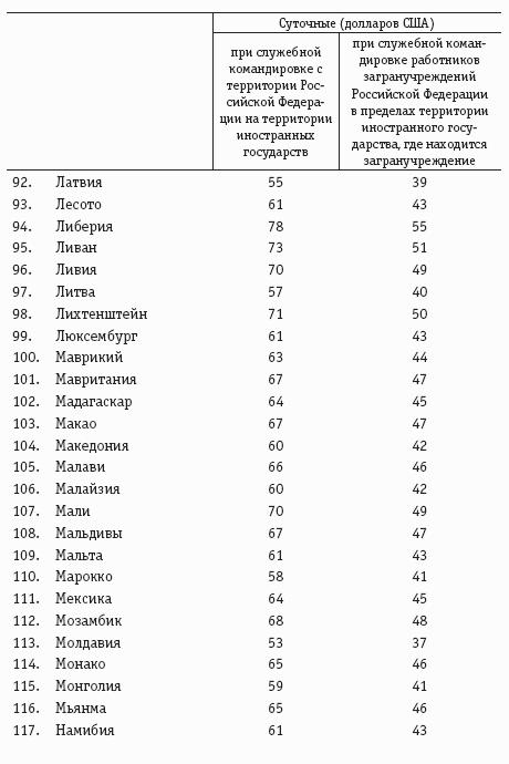 Расчеты с подотчетными лицами: бухгалтерский учет и налогообложение.