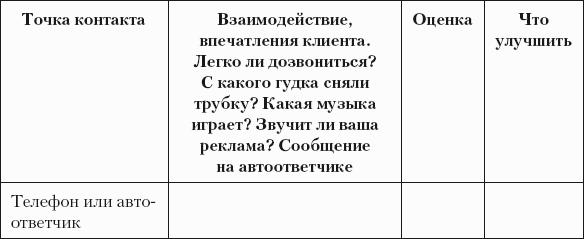 Разумный маркетинг. Как продавать больше при меньших затратах