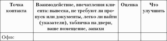 Разумный маркетинг. Как продавать больше при меньших затратах
