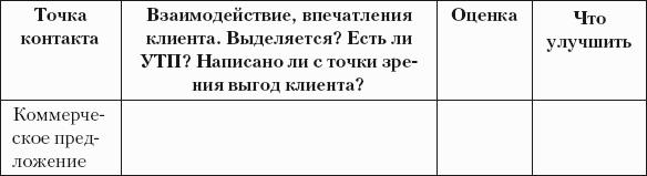 Разумный маркетинг. Как продавать больше при меньших затратах