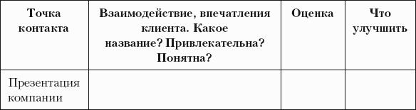 Разумный маркетинг. Как продавать больше при меньших затратах