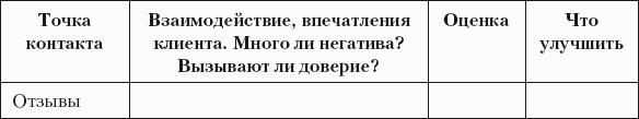 Разумный маркетинг. Как продавать больше при меньших затратах