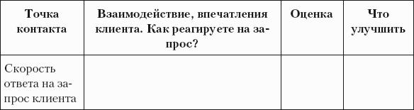 Разумный маркетинг. Как продавать больше при меньших затратах