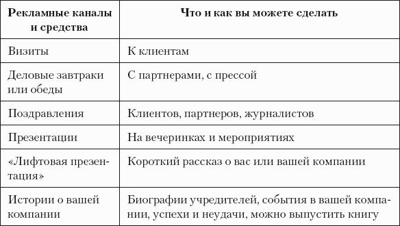 Разумный маркетинг. Как продавать больше при меньших затратах