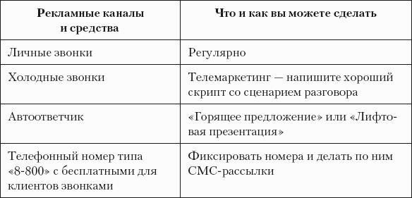 Разумный маркетинг. Как продавать больше при меньших затратах
