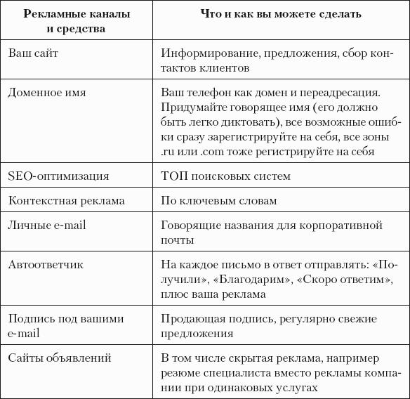 Разумный маркетинг. Как продавать больше при меньших затратах