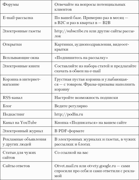 Разумный маркетинг. Как продавать больше при меньших затратах