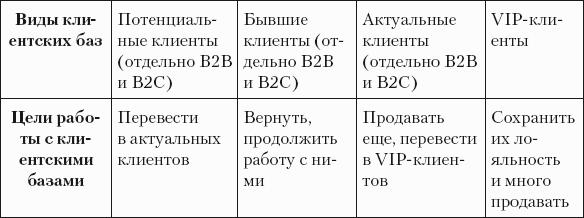 Разумный маркетинг. Как продавать больше при меньших затратах