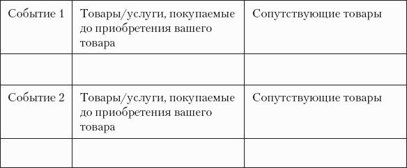 Разумный маркетинг. Как продавать больше при меньших затратах