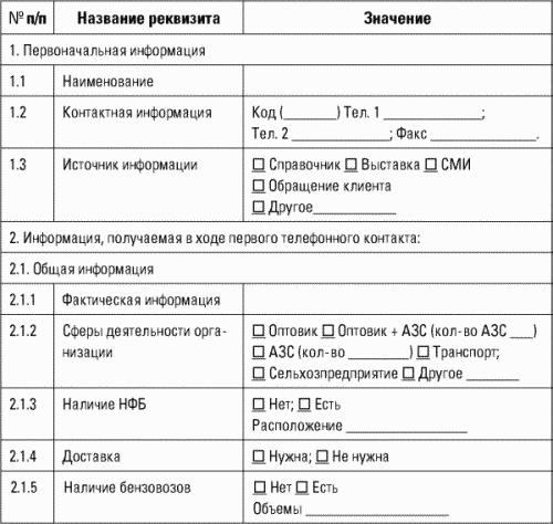 Карточка клиента образец. Карта клиента для торгового представителя образец. Карта клиента образец. Карточка клиента парикмахера. Карточка покупателя образец.