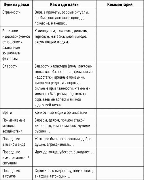 Досье на человека нового времени