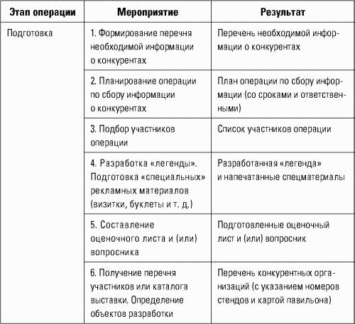 Разведтехнологии в продажах: Как завербовать клиента и узнать все о конкурентах