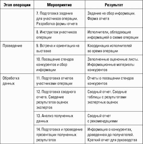 ���������������� � ��������: ��� ����������� ������� � ������ ��� � �����������