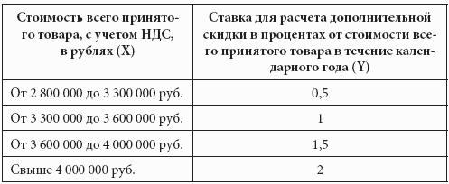 Выставление образца товара для демонстрации свойств особенностей