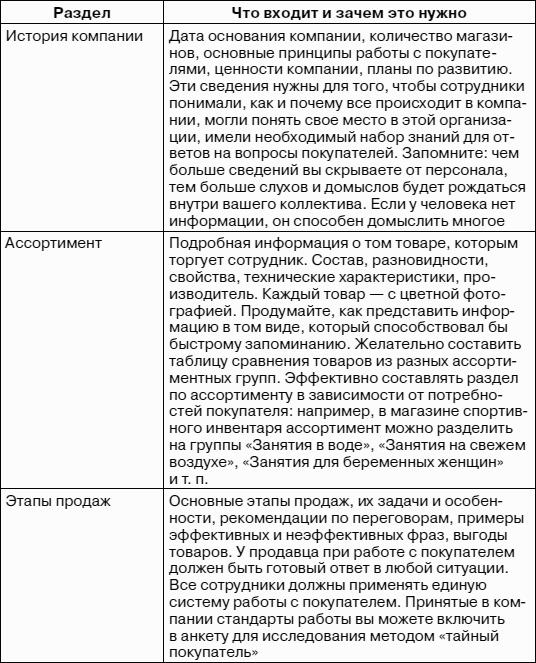 Розничный магазин: с чего начать, как преуспеть