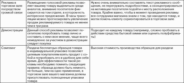 Розничный магазин: с чего начать, как преуспеть
