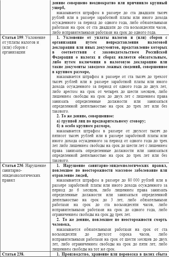 Розничный рынок: порядок организации и деятельности