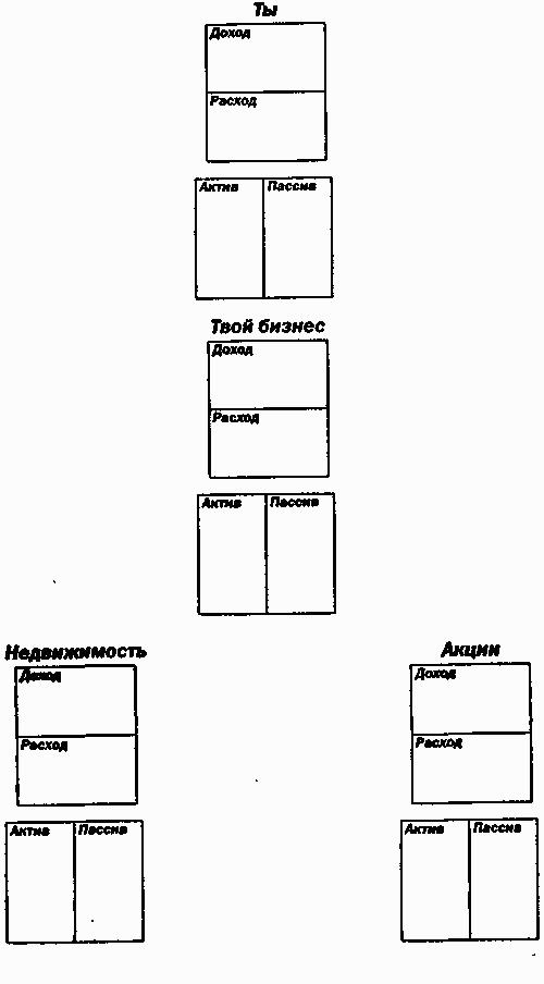 Схема активов и пассивов из книги богатый папа бедный папа