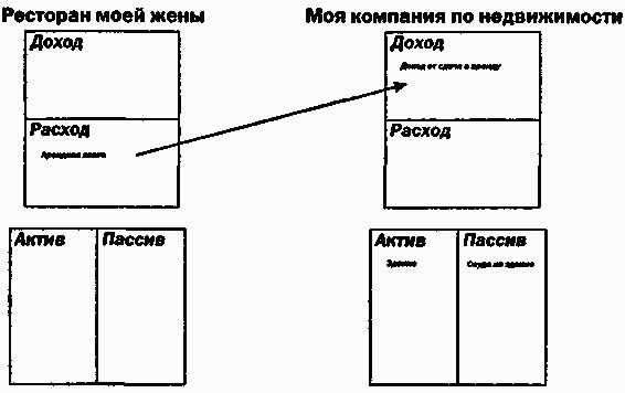 Богатый папа бедный схемы из книги